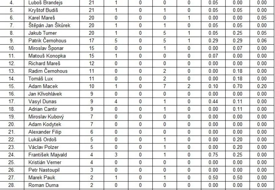 Statistika 23/24