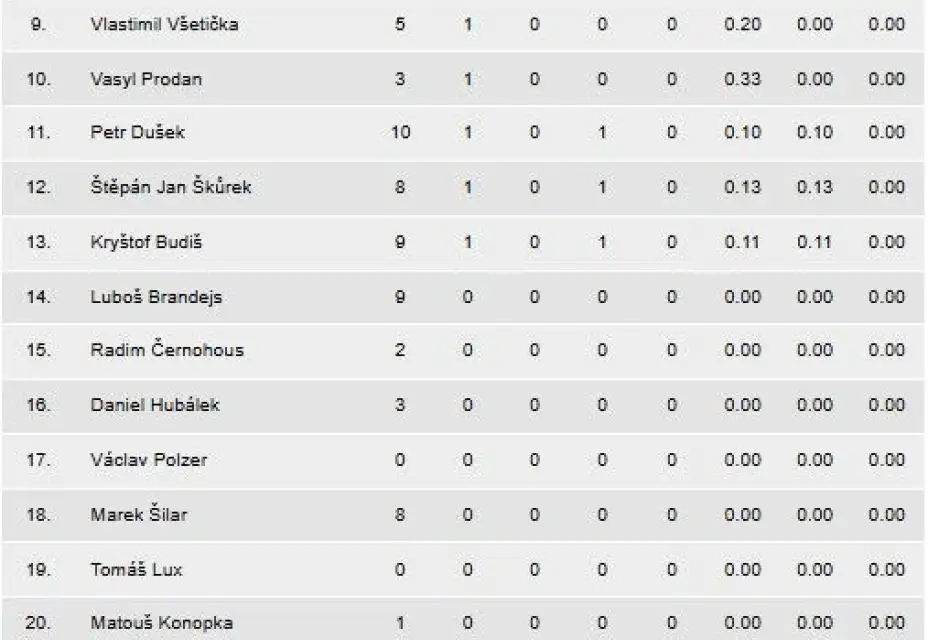 Statistika podzim 24/25